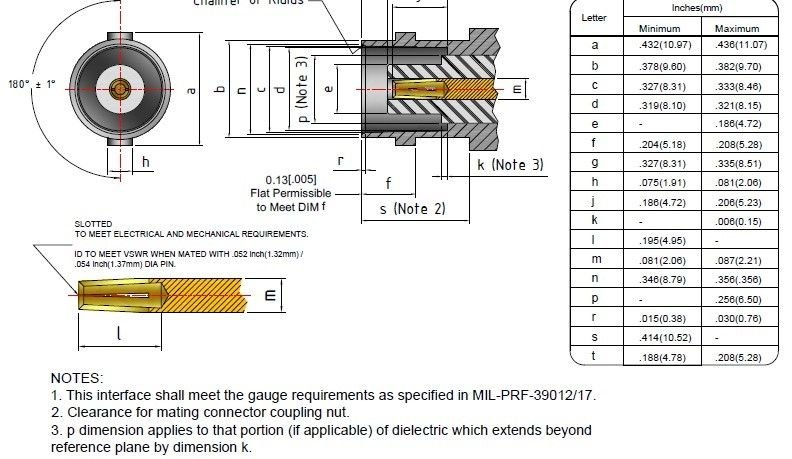 112179 | 112601 | 031-5911-RFX | 031-70066 | PE4730 | PE4345 | کانکتور bnc | کانکتور bnc چیست | Bnc چیست | فیش bnc چیست | انواع فیش bnc | BNC | کانکتور مخابراتی | کانکتور bnc رو بردی | کانکتور bnc نری | خرید bnc