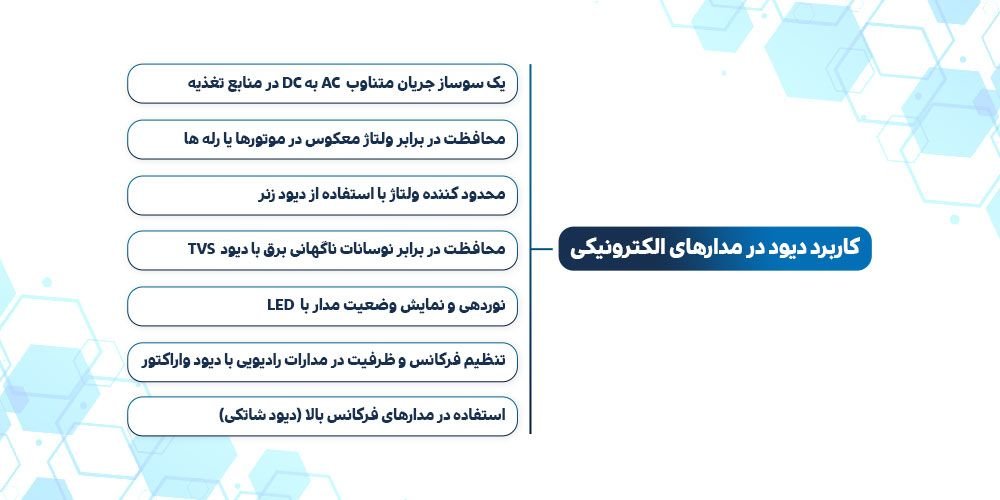 کاربرد دیود