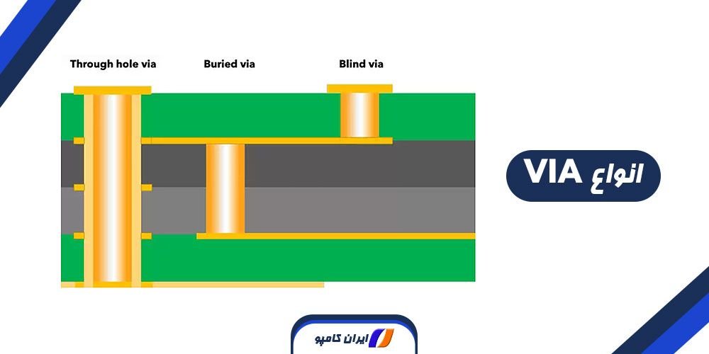 وایا چیست | VIA چیست | انواع وایا | VIA مخفف چیست | انواع VIA | وایا , via | کاربرد وایا | معایب وایا | انواع VIA چیست | Buried VIA | Blind Via | VIA Through Hole | Micro Via